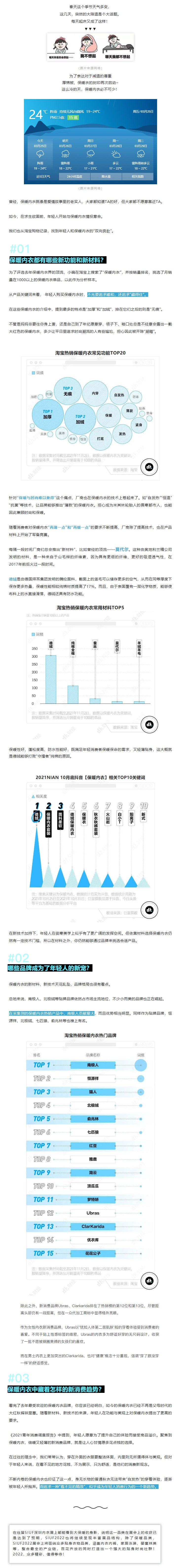 我们扒了扒年轻人的保暖内衣，发现一个新趋势.jpg