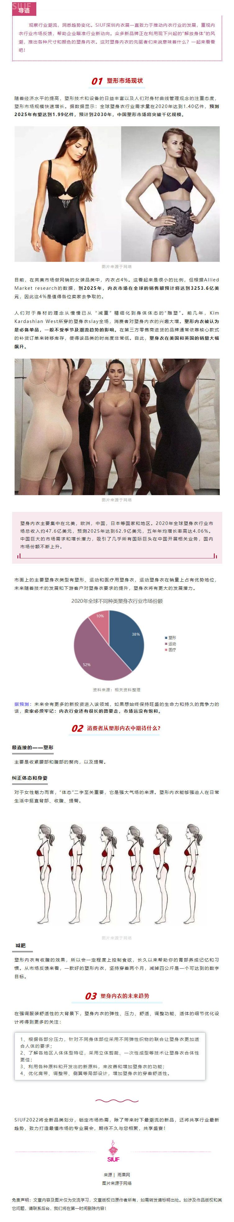 市场洞察 _ 塑身内衣销量大幅飙升！万千商机就在眼前.jpg