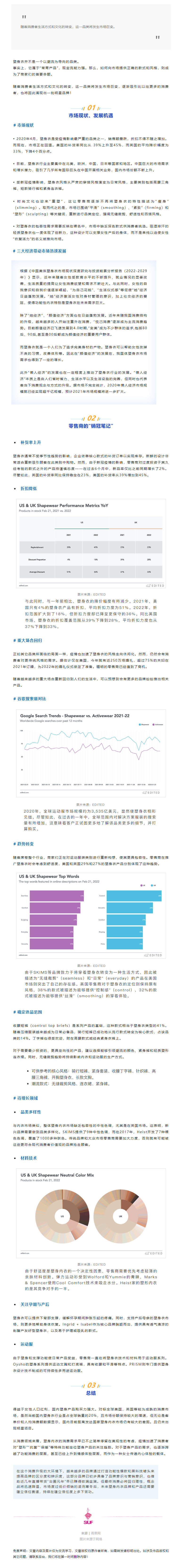 品类观察 _ 全球塑身衣市场趋势及“销冠笔记”.jpg