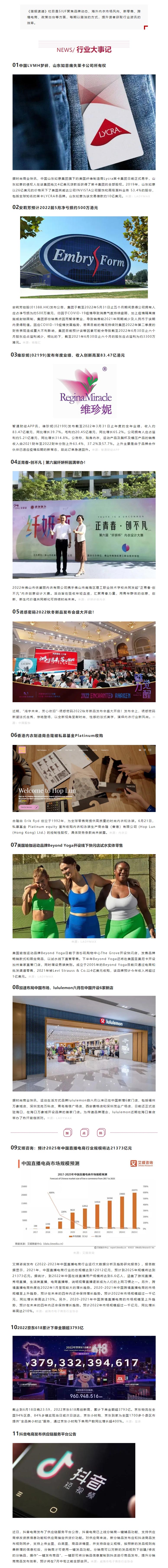 简报速递 _ 山东如意痛失莱卡公司所有权_；维珍妮发布年度业绩；安莉芳预计2022前5月净亏损约50.jpg